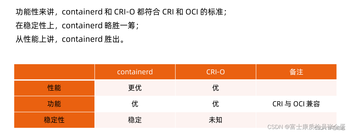 Kubernetes_核心组件_kubelet_kubelet服务全解析(二)_Pod_28