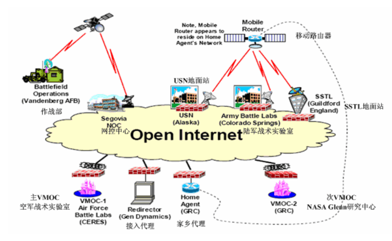 圆梦天宫，英雄凯旋—从神州十三号看IP技术在航天测控通信网的应用
