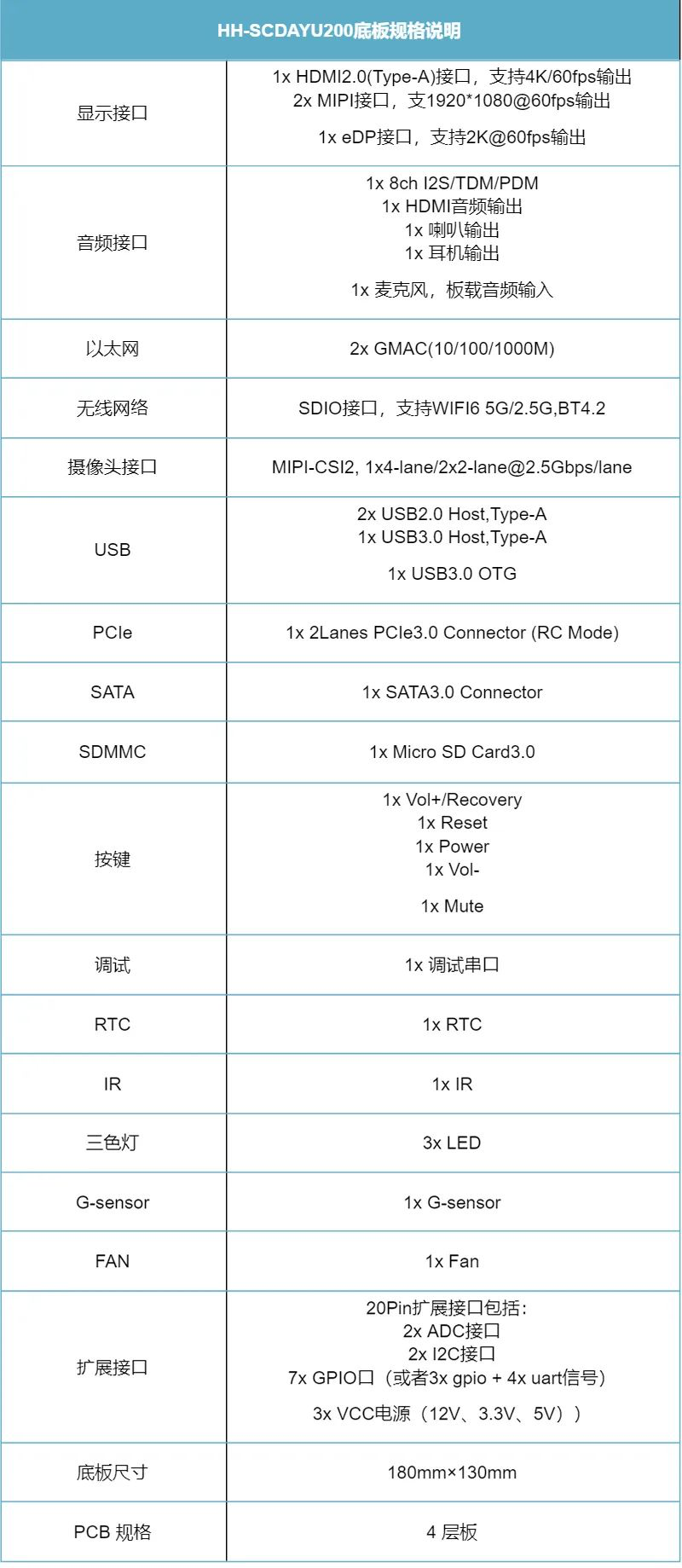 富设备标准平台：基于RK3568的DAYU200进入OpenHarmony 3.1 Relea