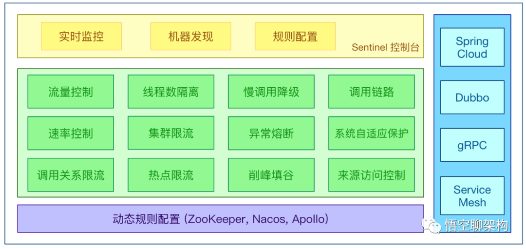 Sentilel 的主要特性