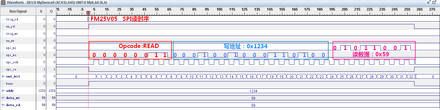 FM25V05读时序