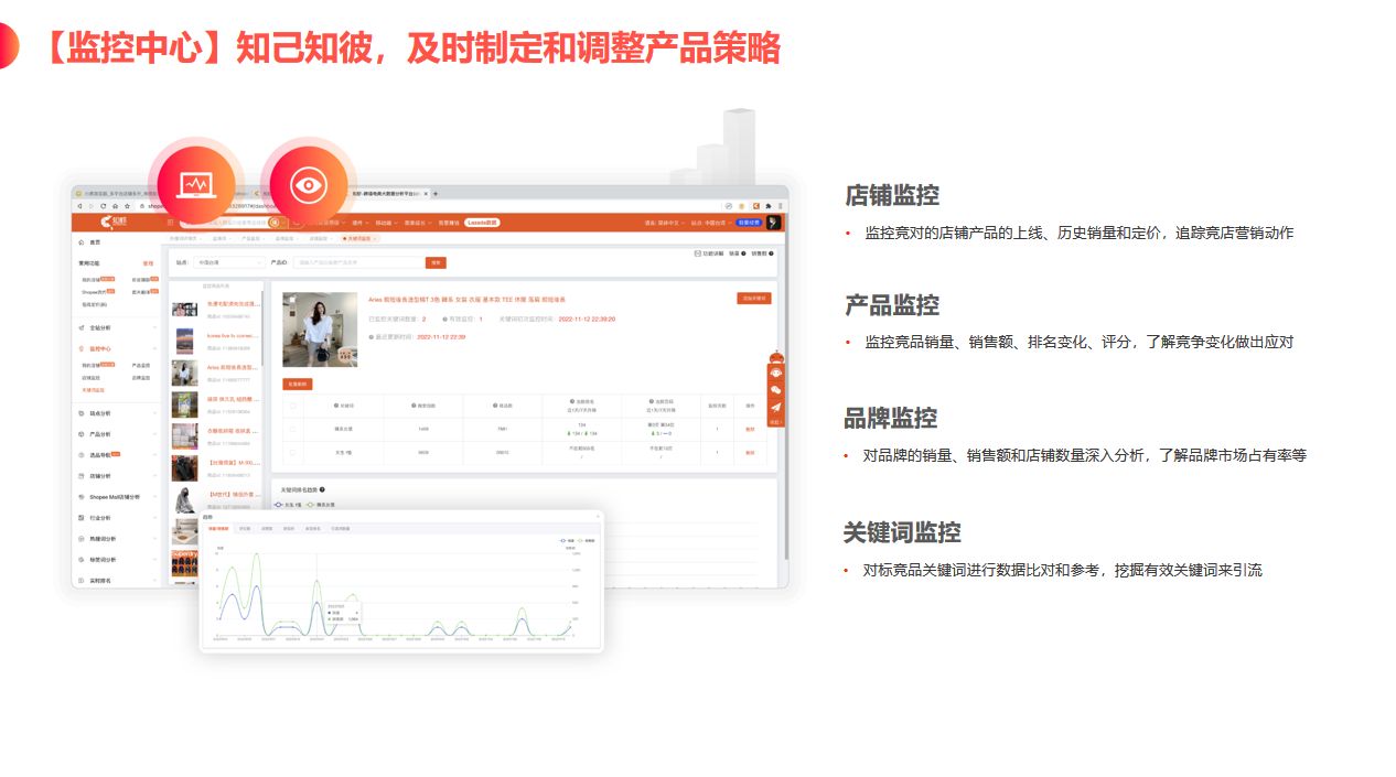 如何在Shopee泰国站点进行有效的选品