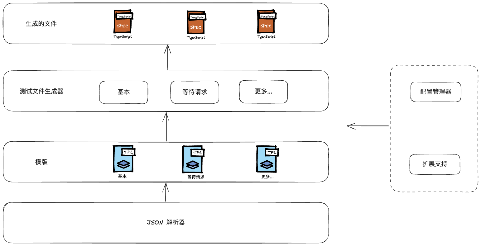 懒人自动化生成e2e测试文件：JSON =＞ playwright