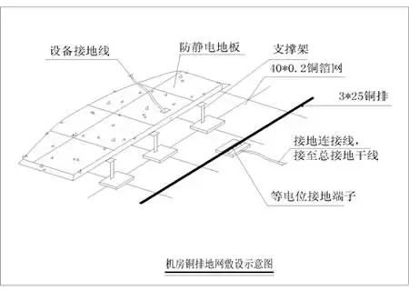 端子排怎麼生成防雷接地圖紙怎麼看