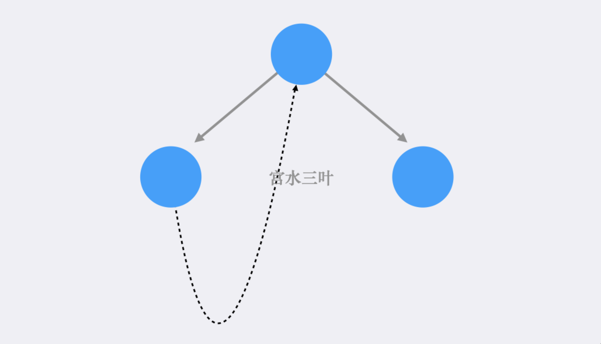 【面试高频题】二叉树“神级遍历“入门