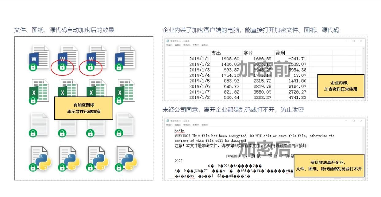 企业文件数据透明加密｜半透明加密｜智能化加密的区别