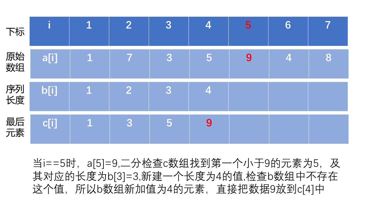 幻灯片5