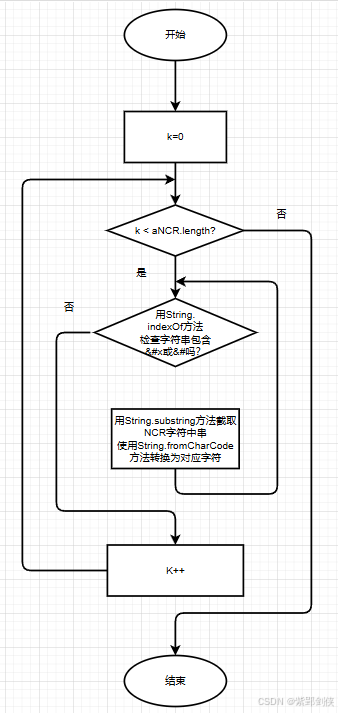 用JavaScript将 NCR（Numeric Character Reference）标记转换为对应字符的方法_NCR