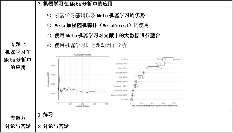 R语言的Meta分析【全流程、不确定性分析】方法与Meta机器学习技术应用