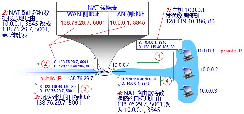 image-20200424115612017