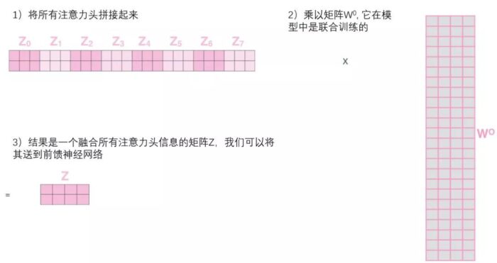 小白看得懂的 Transformer (图解)-图片18