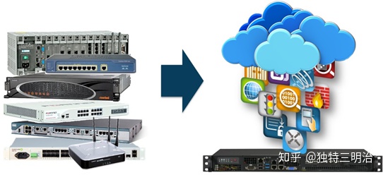 SD-WAN NFV uCPE VNF