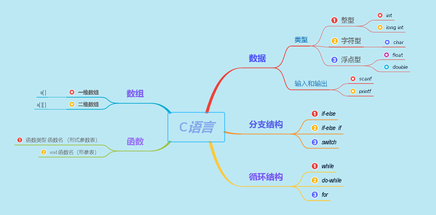 第一次博客作业