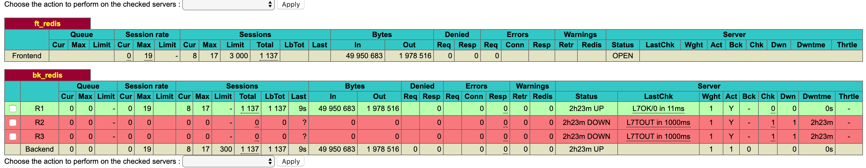 redis