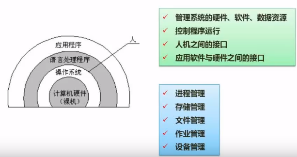 操作系统