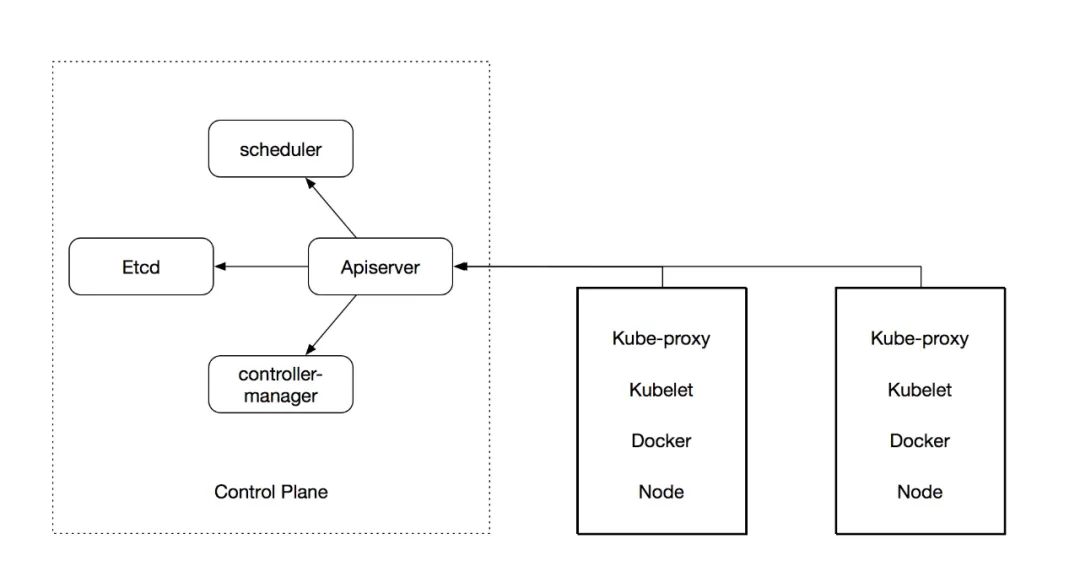 Kubernetes 入门教程