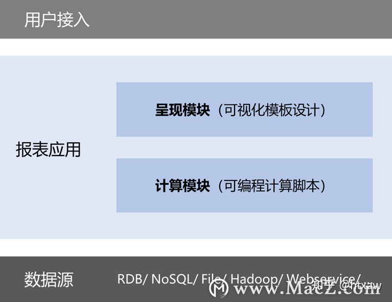 java实现报表_用存储过程和 JAVA 写报表数据源有什么弊端？