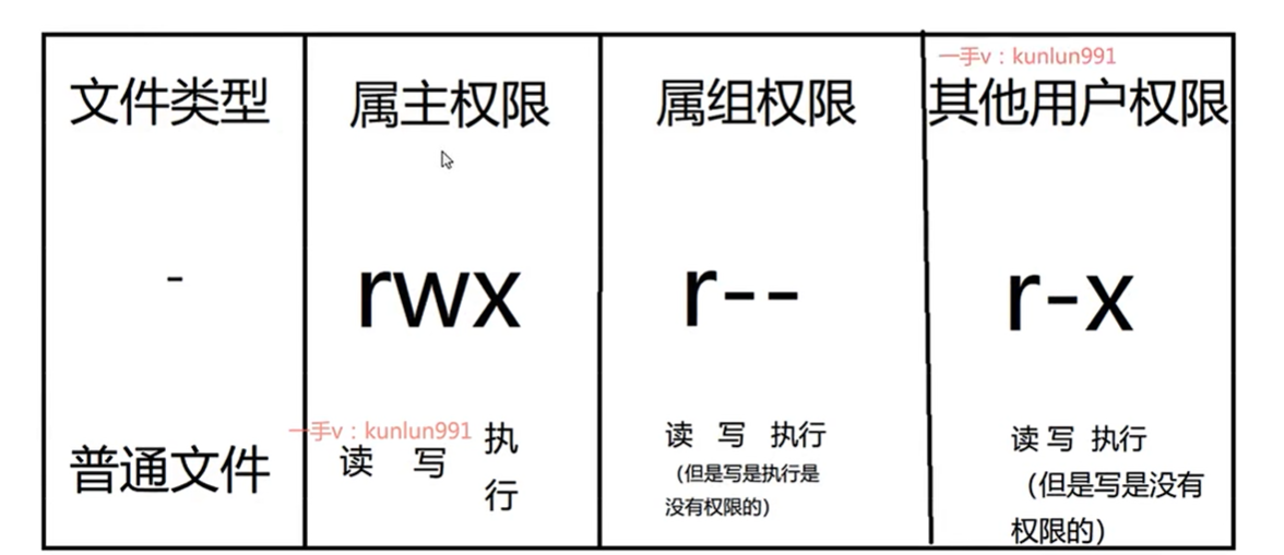 Web安全渗透攻防技术