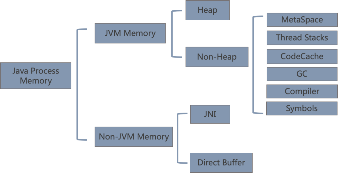  解读 Java 云原生实践中的内存问题_JVM_02