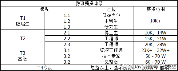 Java程序员奋斗史，为了年薪40W，知道我这五年是怎么过来的吗？