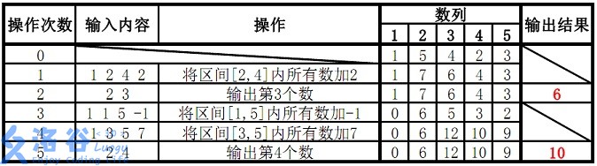 树状数组（入门附模板）