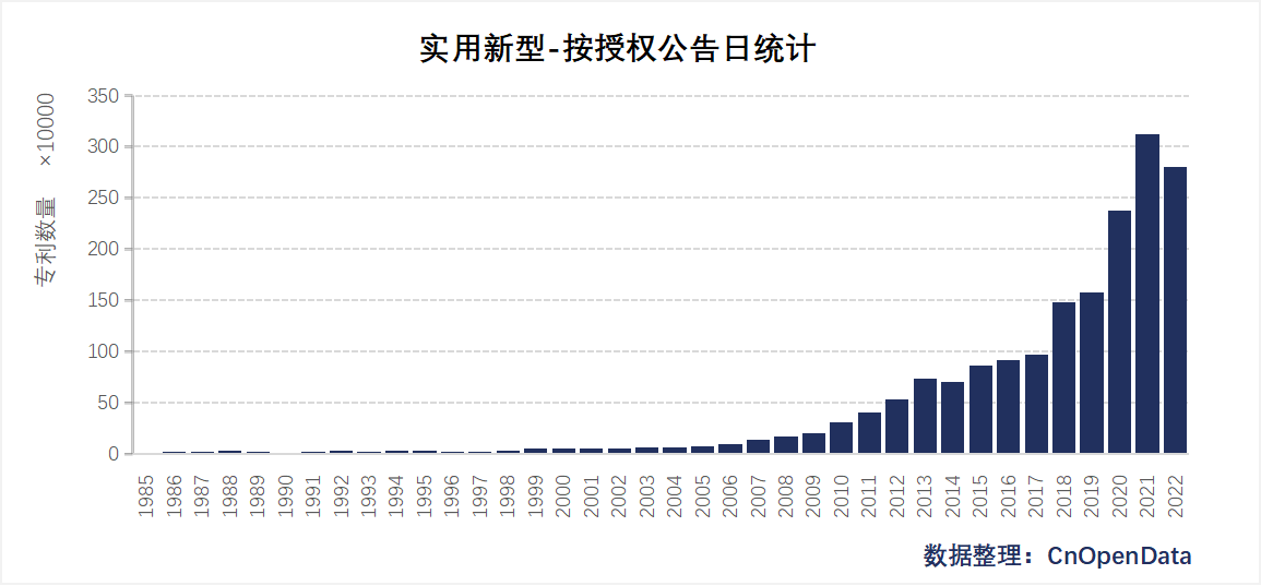 实用新型基本信息表