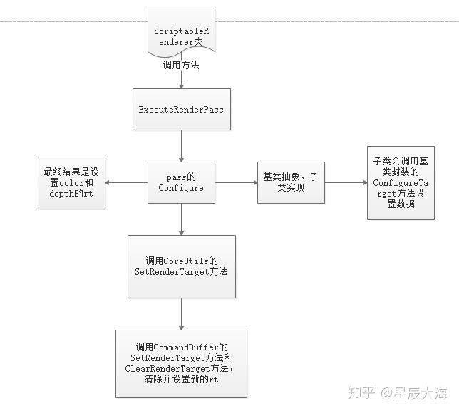 URP源码学习（三）UniversalRenderer渲染管线