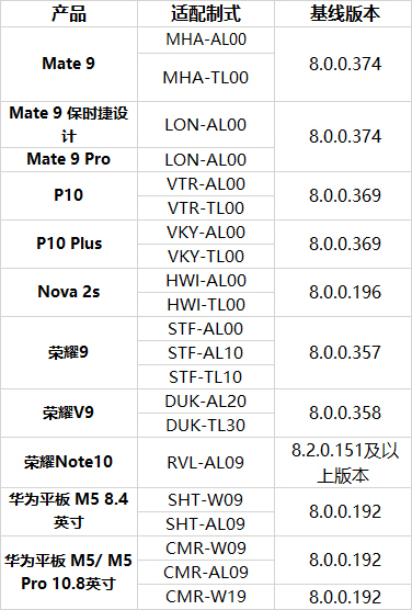 荣耀v9plus参数图片