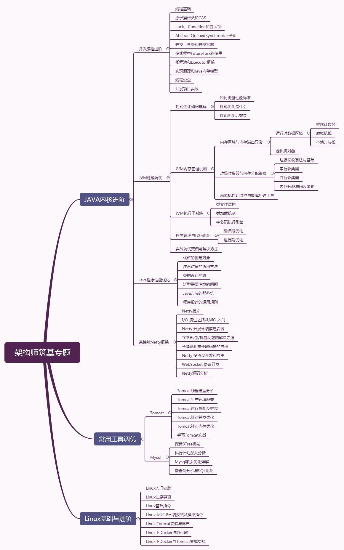 Techniques and learning skills summarized by a highly paid Java programmer with 25K or more