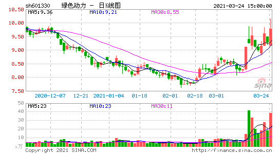 601330-绿色动力