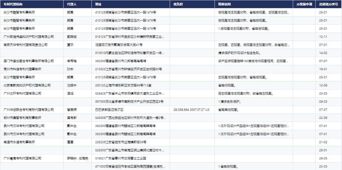 CnOpenData中国专利无效宣告数据