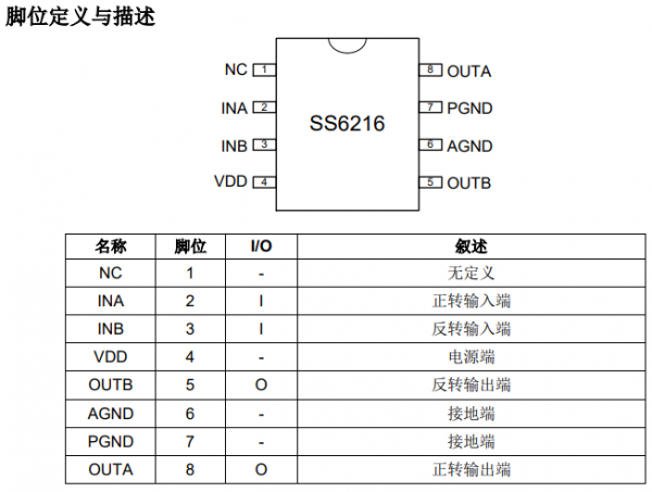 应用于指纹锁及玩具车上的低电阻-SS6216驱动芯片