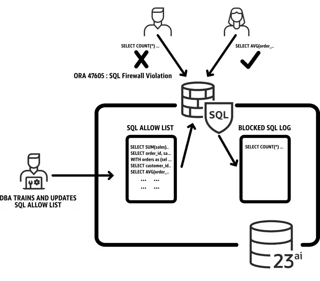 数据库管理-第180期 23ai: Cloud/Container Plus AI（20240503）