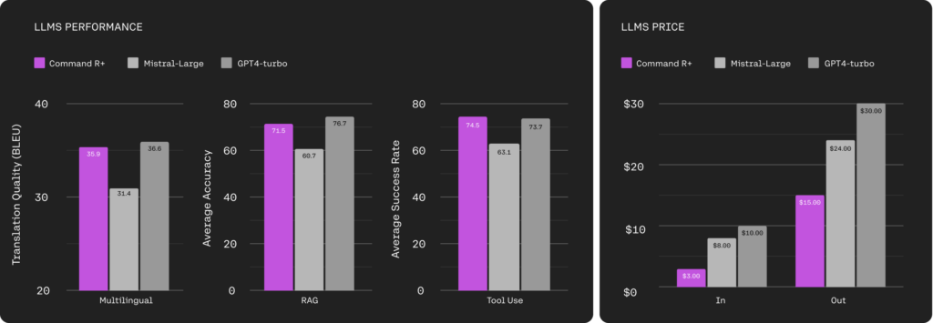 UPDATE-LLMs-performance-1-1024x355