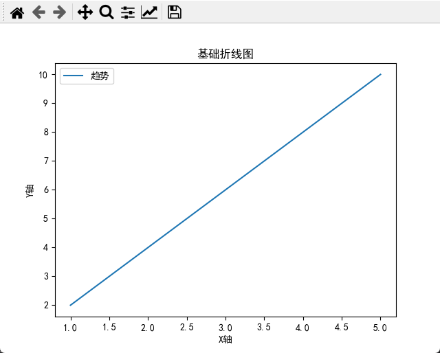 使用Matplotlib创建折线图和堆积折线图【第61篇—python:Matplotlib绘制折线图和堆积折线图】