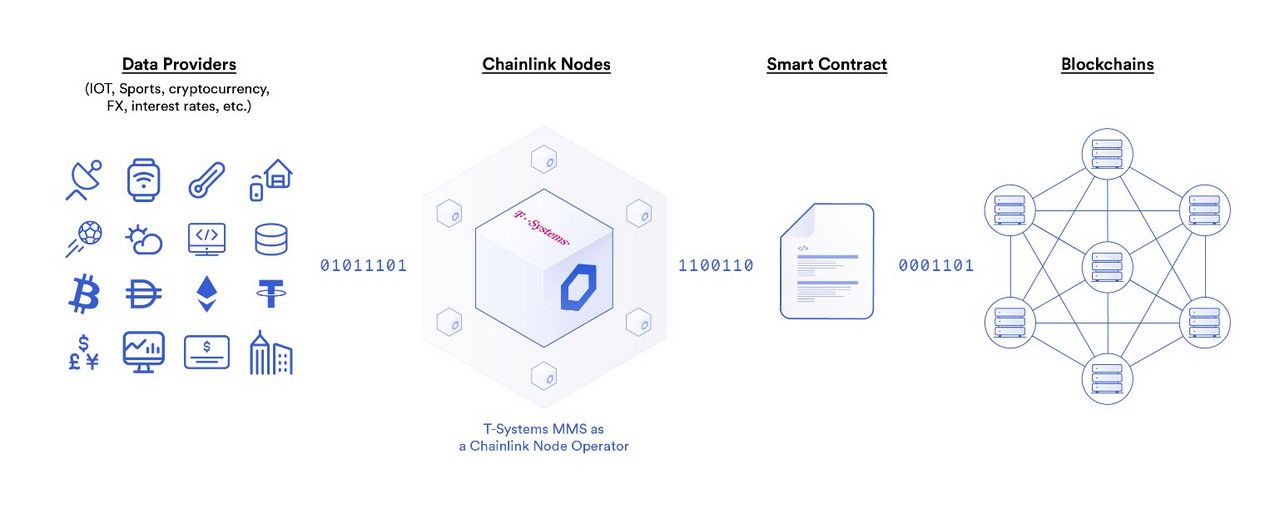 chainlink-77-用例