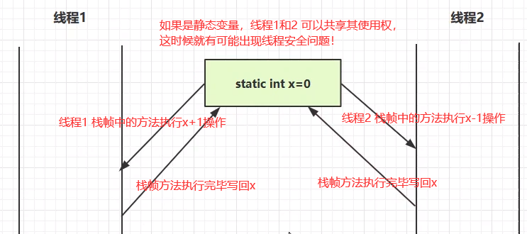 牛批！收藏过万的10道JVM技能题整理，吃透助你斩获3个大厂offer