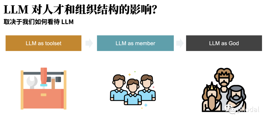 LLM 赋能的研发效能：如何探索软件开发新工序？