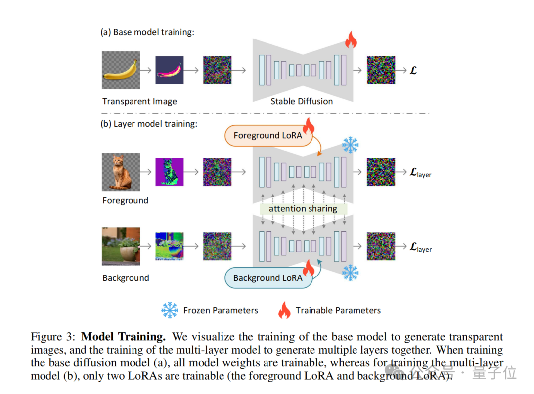 controlnet作者新作ai绘画能分图层了项目未开源就斩获660star