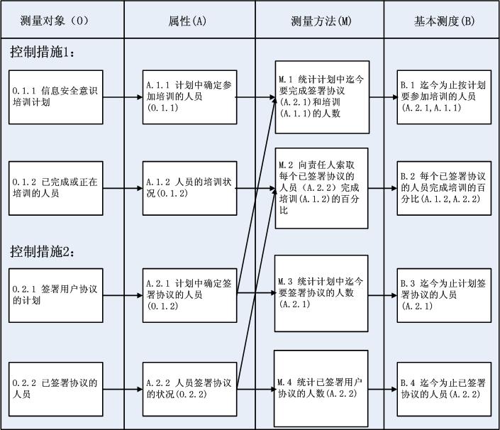 siduwenku.com 专注免费分享高质量文档