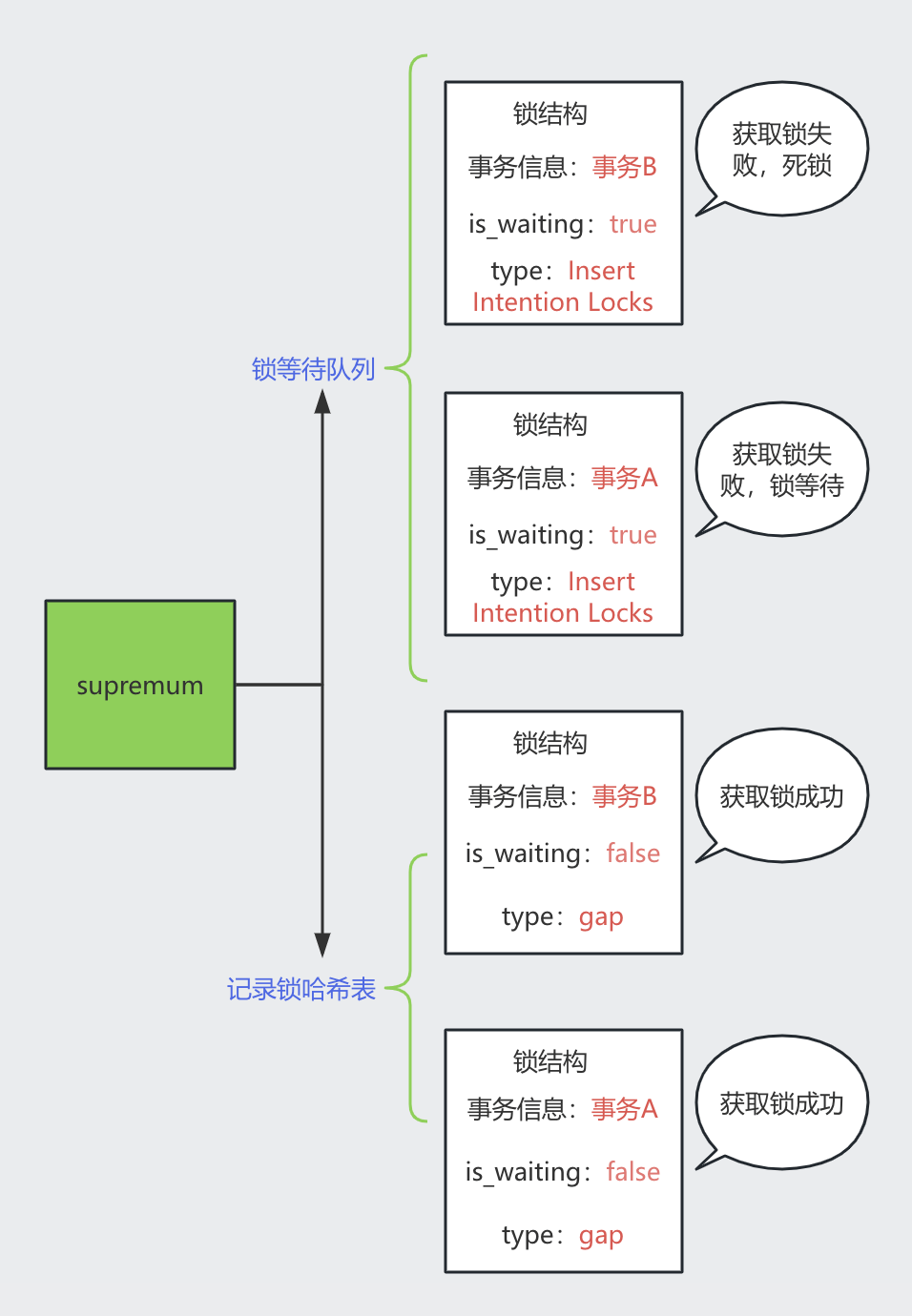 MySQL插入更新死锁问题解析