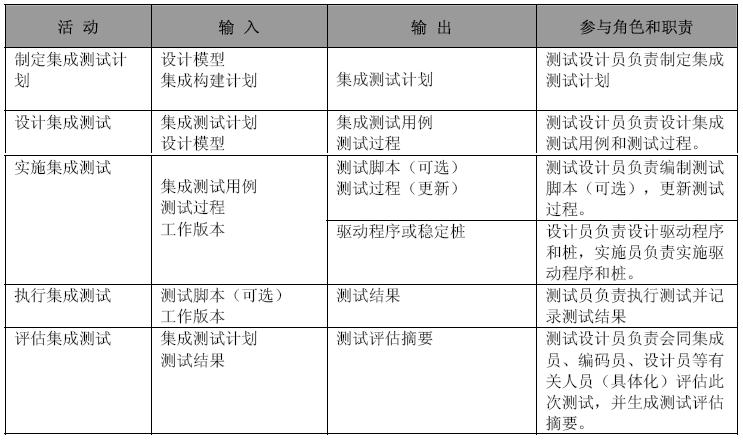 软件测试控制流程图_三星 x199测试手机使用哪个软件能测试cdma_测试直播网络延时测试软件