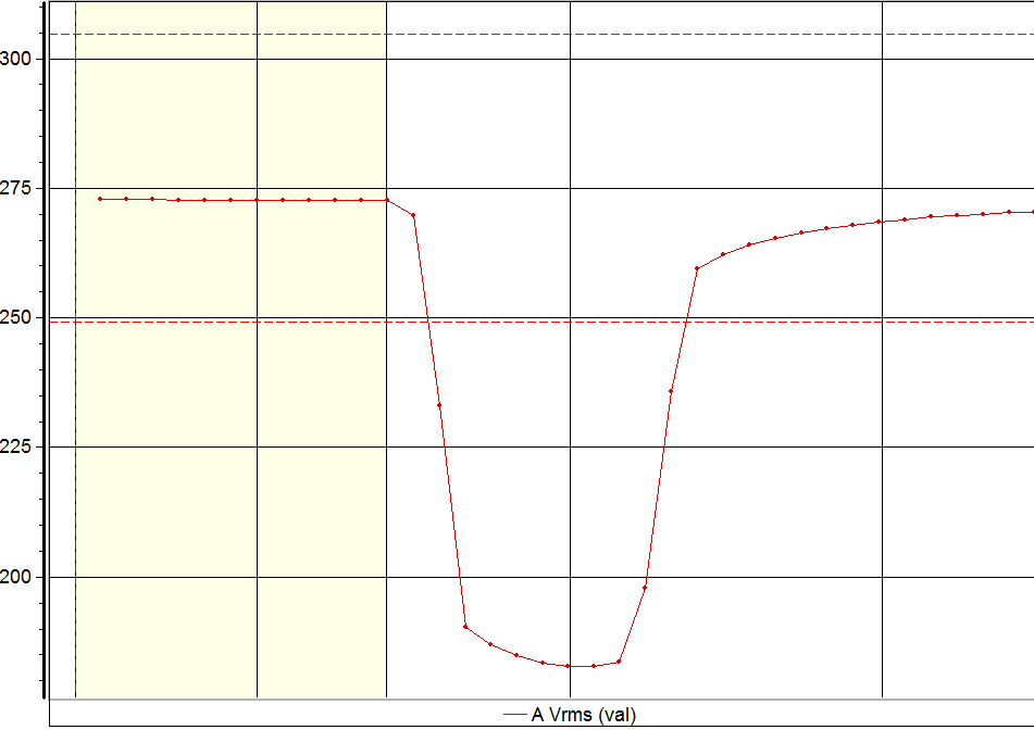 Voltage Sag - RMS