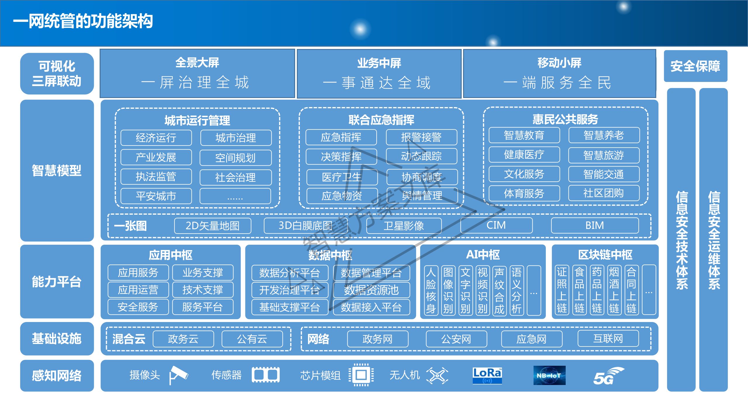 67页新型智慧城市整体规划建设方案