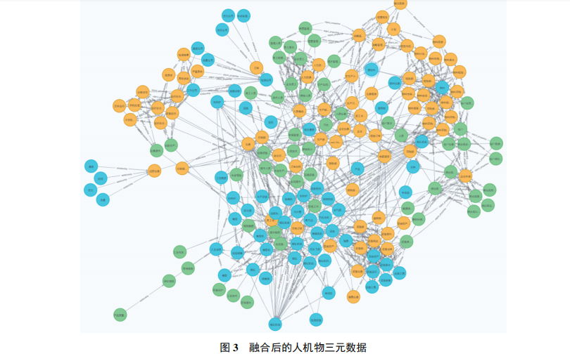 面向制造领域人机物三元数据融合的本体自动化构建方法