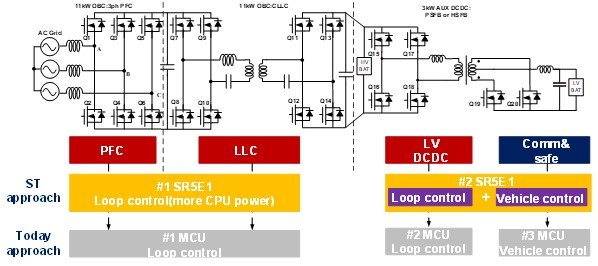 ST Stellar-E SR5E1 22KW OBC combo 3KW DC-DC汽车充电器解决方案