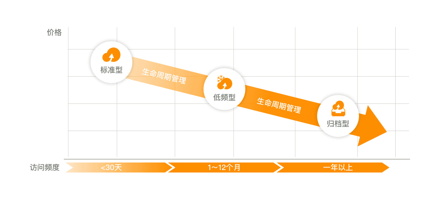 【数据湖加速篇】 —— 数据湖结构化数据优化与查询加速方案