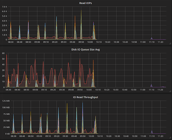 Tuning RocksDB in Apache Flink - Programmer Sought