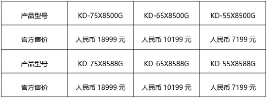 索尼发布两款4K HDR电视新品：突破音画黑科技