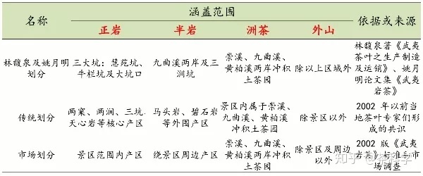 单一课和综合课的划分依据_武夷岩茶产地如何划分？